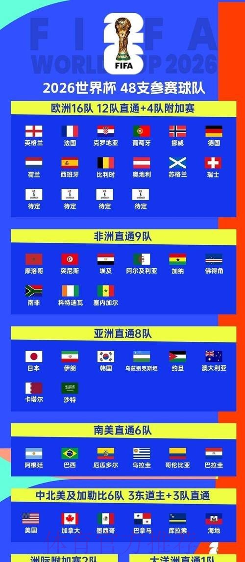 2026世界杯完整赛程最新观看指南免费观看 2026世界杯完整赛程最新观看指南免费观看